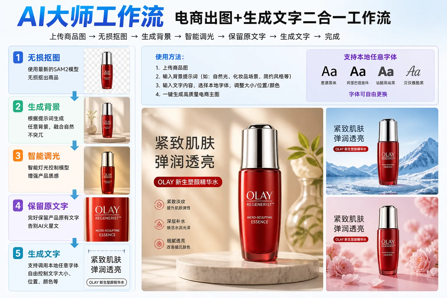 模型生成的复测结果