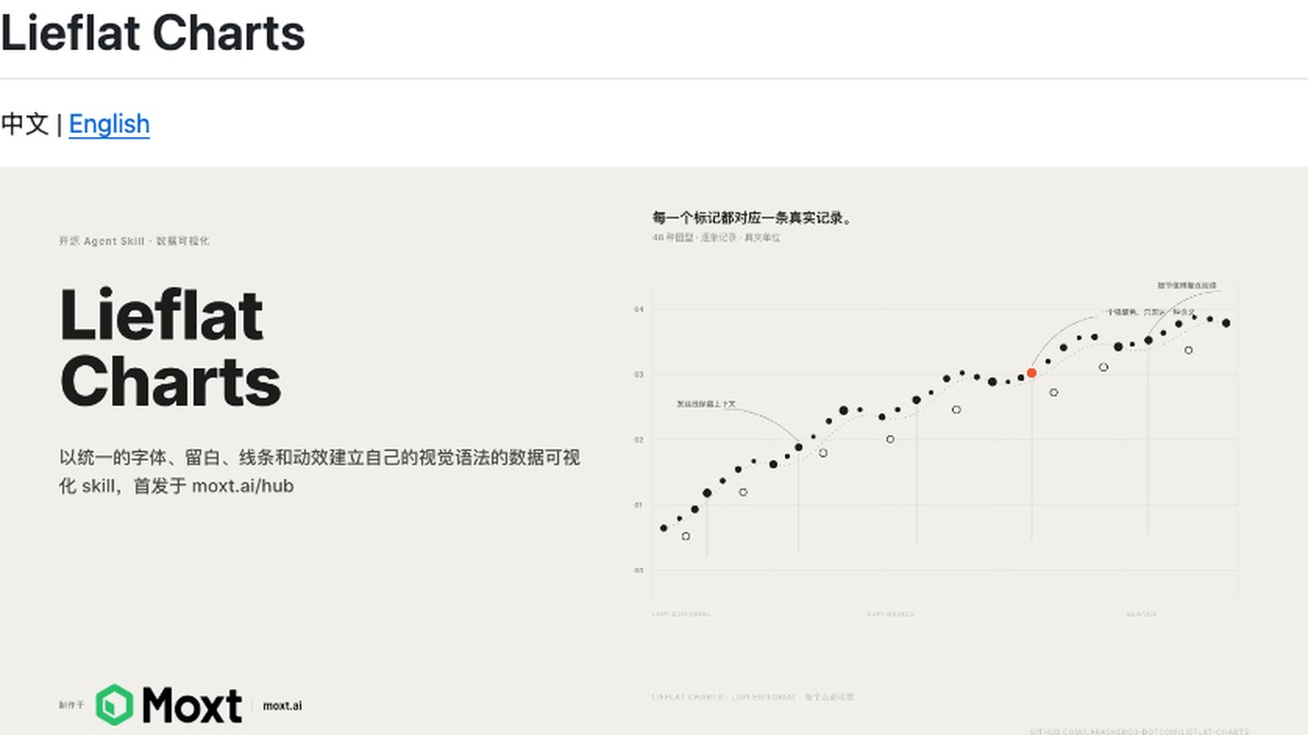 Lieflat Charts 封面 1