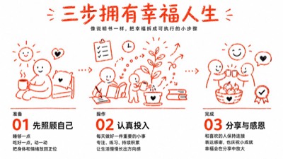三步拥有幸福人生信息图
